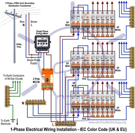 Single Phase Electrical Wiring Installation In Home Nec And Iec