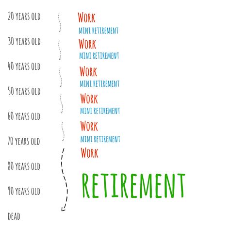How To Take Your First Mini Retirement In 2020 Retirement Mini 50