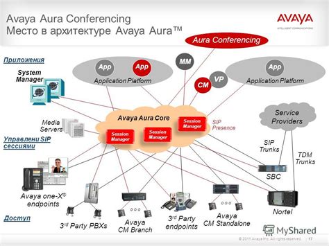 Презентация на тему Avaya Aura Conferencing 60 Standard Edition