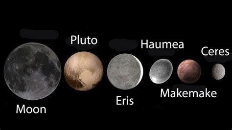 Dwarf Planets Of Our Solar System Infographic Space 54 OFF
