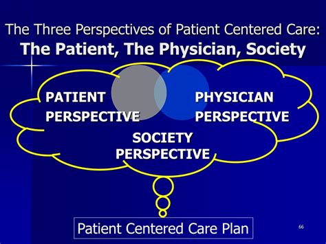 Ppt Patient Centered Care Workshop Powerpoint Presentation Free