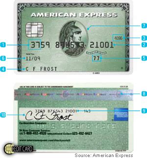 Now that you know what all of these numbers mean, you need to know how best to protect them. Security Features of American Express Card ~ CREDIT CARD