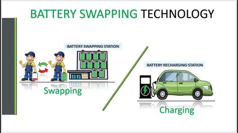 Battery Swapping Technology For Electric Vehicles Advantages