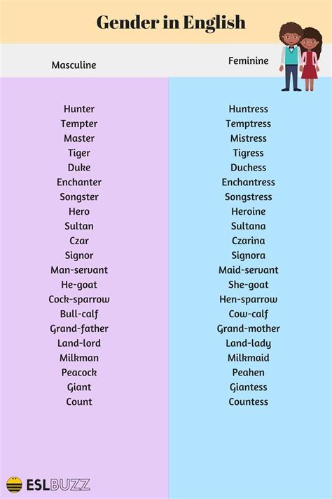 English Grammar The Gender Of Nouns In English English Grammar Learn English Gender In English