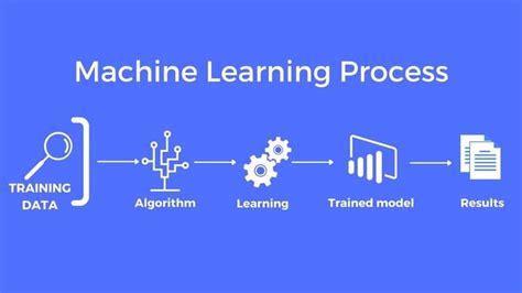 Training Data The Milestone Of Machine Learning Mapendo Blog