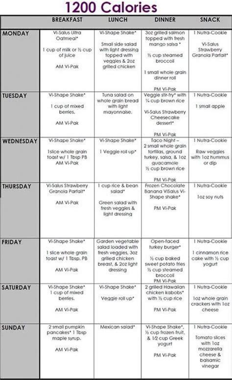 Image Result For Print Dash Diet Plan 1200 Cal A Day Dietplan 1200