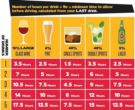 The Welsh Drink Driving Limit Historic Cornwall