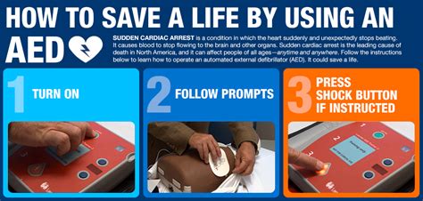 How To Use An Aed To Help Save A Life Scrubbing In