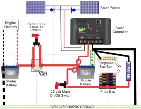 Step by step pv panel installation tutorials with batteries, ups (inverter) and load calculation. Solar Panel Wiring Diagrams. - Page 9 - nzmotorhome.co.nz
