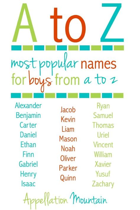 Most Popular Baby Names A To Z Appellation Mountain
