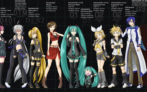 Vocaloid Data Sheet Hatsune Miku Vocaloid Know Your Meme