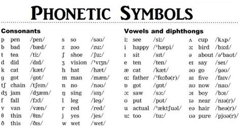 Phonetic Symbols Elblogdeidiomases