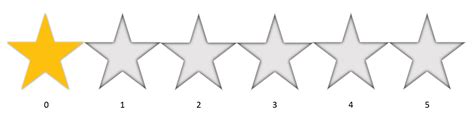 A military or naval specialist classification. Understanding Healthcare Star Ratings: Why No One Uses ...