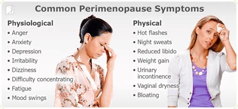 Common Symptoms Of Menopause Primary Medical Care Center For Seniors