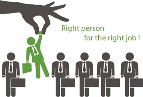 How To Recruit The Right People For Your Business