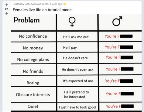 Incels The Disturbing Online World Of ‘involuntary Celibacy Daily Star