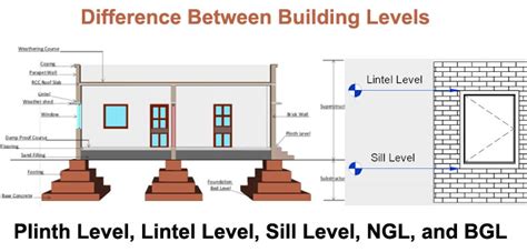 Difference Between Plinth Level Lintel Sill Level Ngl And Bgl In