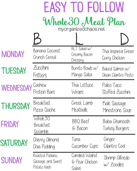 Maybe you would like to learn more about one of these? Easy To Follow Whole30 Meal Plan | Whole 30 meal plan ...