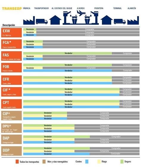 11 Incoterms
