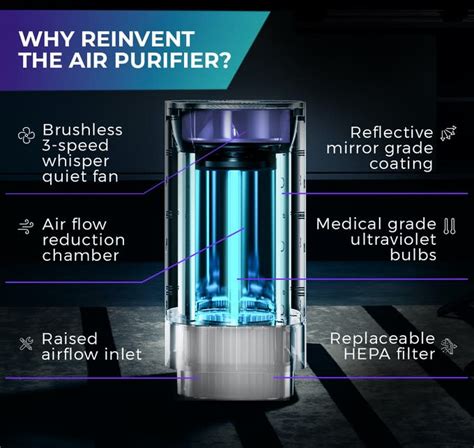 Breate Better With Clean Tech Medical Grade Uvc Air Purifiersmarthomesnow