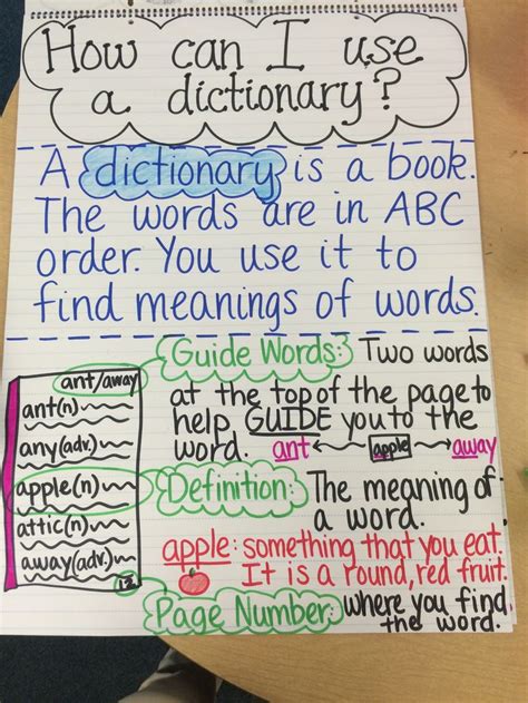 Dictionary Anchor Chart Dictionary Skills Classroom Anchor Charts