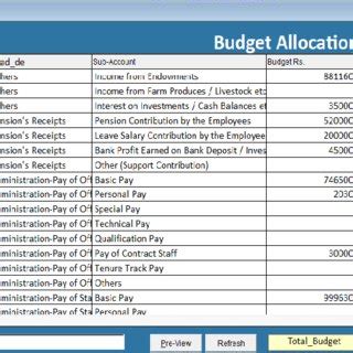 This is an input sheet for the allocations sheet: Budget Allocation Sheet. | Download Scientific Diagram