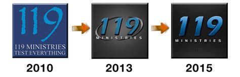 History Of 119 119 Ministries