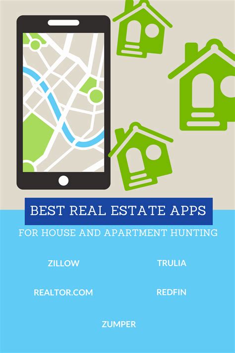 Best Apartment Apps 2024 Kelsi Arielle