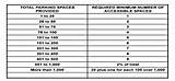 Ada Requirements For Handicap Parking