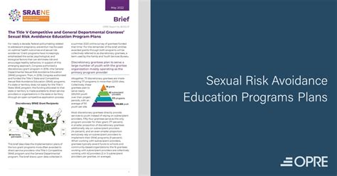 Sexual Risk Avoidance Education Programs Plans Brief Series The