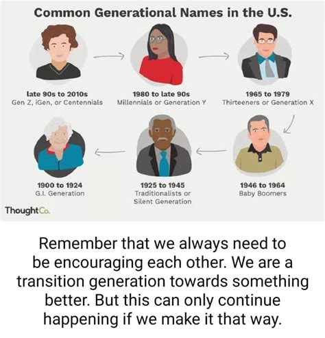 Common Generational Names In The Us Late To 2010s 1980 To Late 1965 To