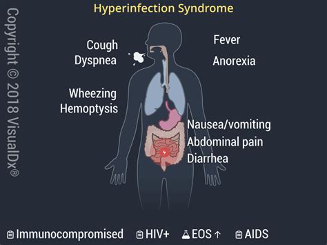 Strongyloidiasis Visualdx