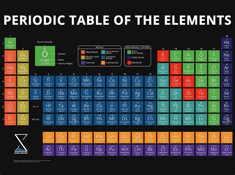 Periodic Table Poster Version Large X Inch Pvc Vinyl Chart Of Scientific Elements