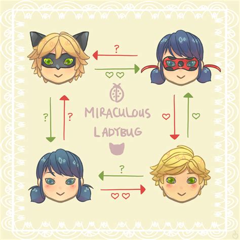 Miraculous S — Why Are There Four Ships If They Re The Same