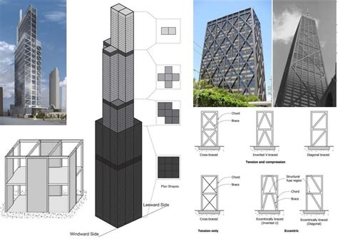Types Of High Rise Buildings Structural Systems