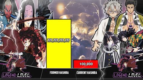 Former Hashira vs Current Hashira Power Levels | Demon Slayer/Manga