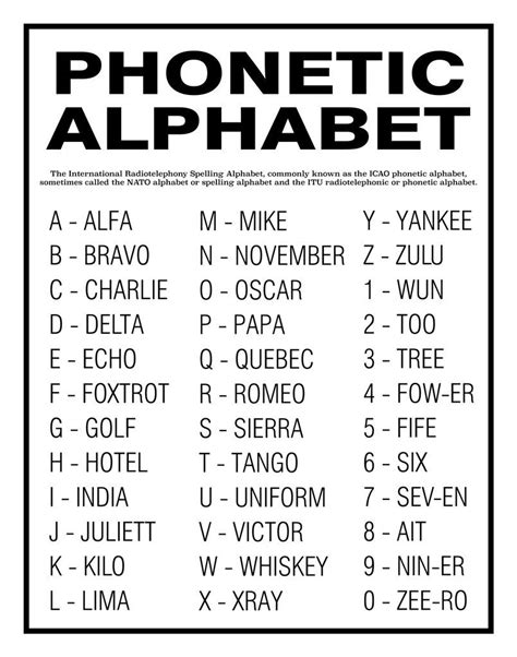 Nato Phonetic Alphabet List In Security Military Alphabet