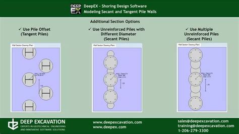Modeling Secant And Tangent Pile Walls In Deepex