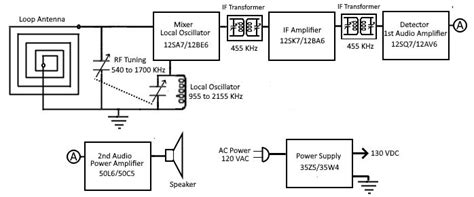 Adding Fm Capability To An All American Five Am Radio Nuts And Volts