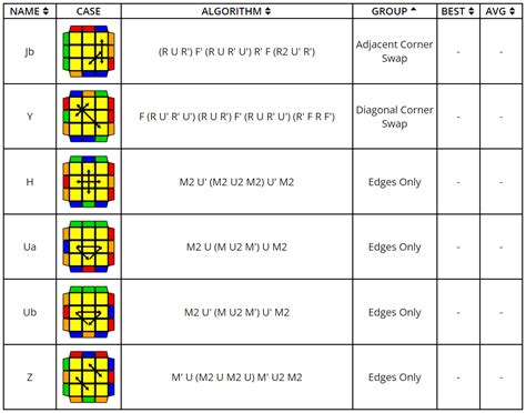 Rubiks Cube Algorithms Beginner Cfop Hypixel Forums