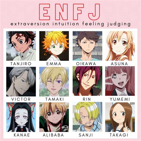 55 Anime Characters Mbti Enfp For Office Wallpaper Wallpaper Epic 2022
