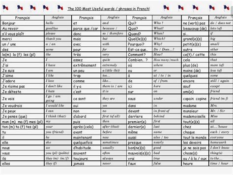 Pin by Mlle J on France | French flashcards, French words, How to speak ...