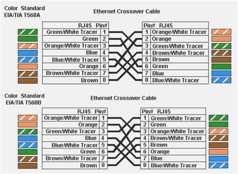 Ethernet wiring (8p8c, often incorrectly called rj45). Rj45 Network Wiring | schematic and wiring diagram