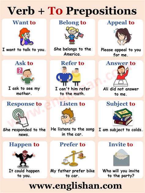 List Of Verb TO Preposition Collocations Examples With PDF Prepositions Verb Prepositional
