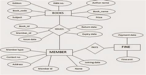 Library Management System