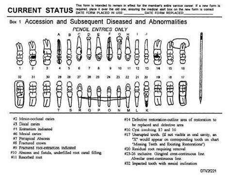 Charting Symbols Box 1 Regarding Dental Charting Symbols 24166 Dental Charting Dental