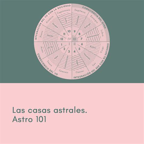 Las Casas Astrales Astro 101 Mia Astral Clases En Línea De