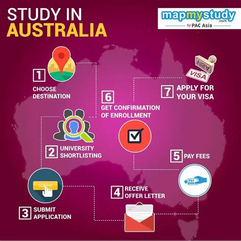 The Study In Australia Info Sheet