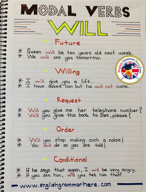 'could' is a modal verb that indicates the ability is there to complete an action. Modal Verbs Will, Example Sentences - English Grammar Here