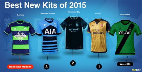 Best New English Premier League Kits New Epl Uniforms 2015 16 Season